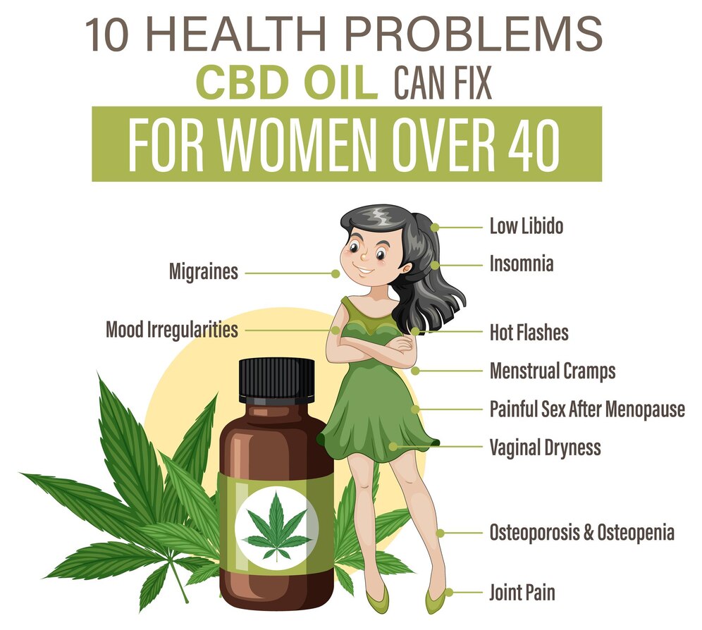 Soothing Relief: How CBD Roll-Ons Stack Up Against Traditional Pain Relief Methods
