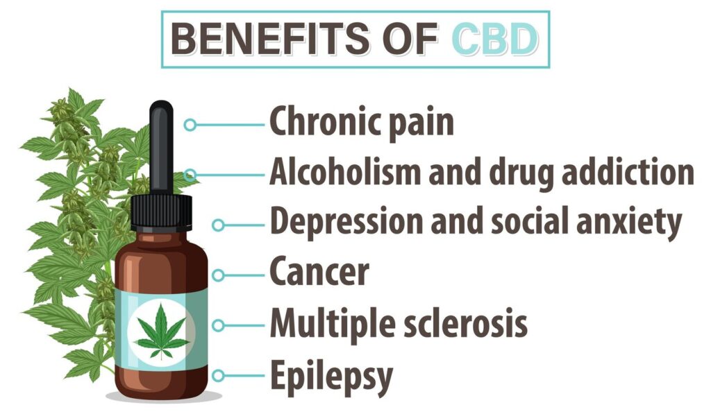 Are There Any Side Effects from Using CBD Roll-Ons?