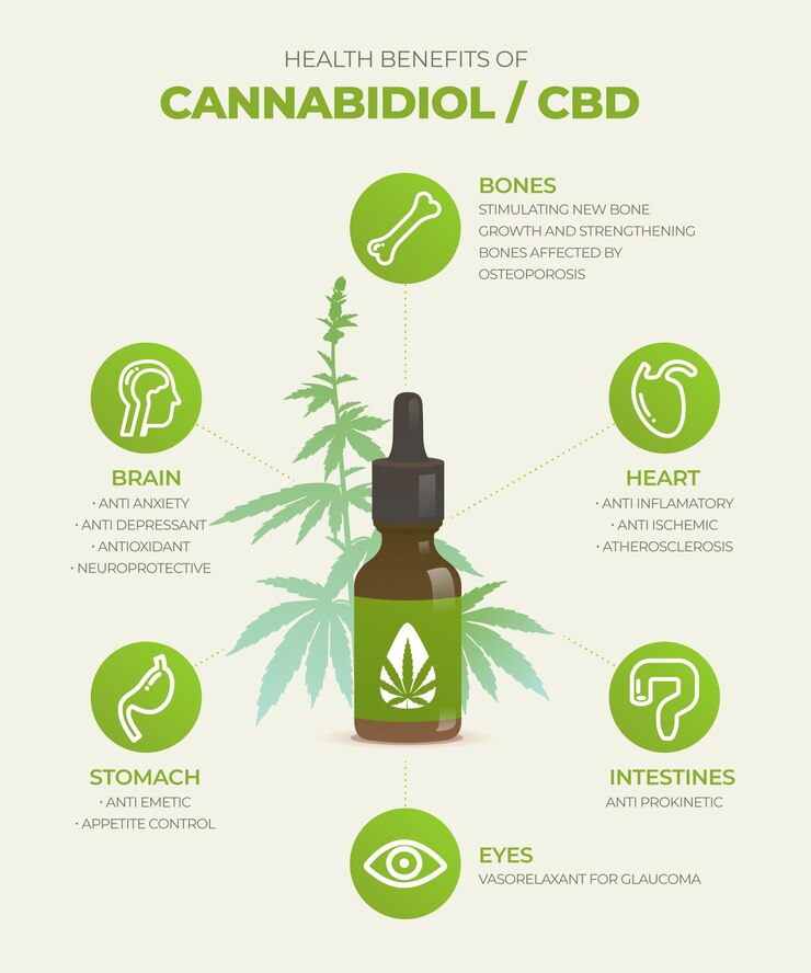 Are CBD Roll-Ons Safe?