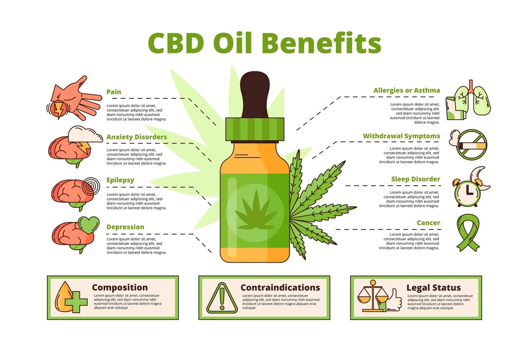 Are CBD Roll-Ons Safe?