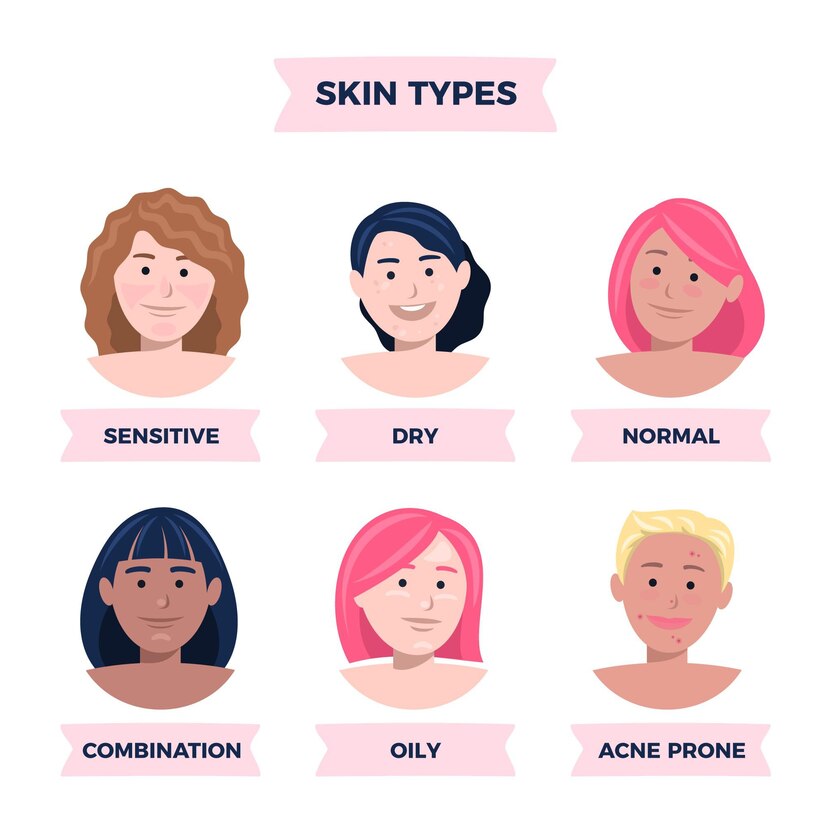 Does Your Skin Type Matter? How It Affects the Effectiveness of CBD Roll-Ons