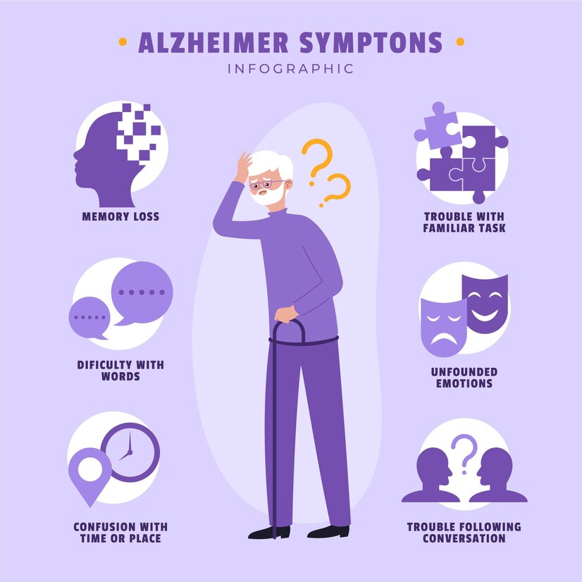 Exploring the Potential: Research on CBD for Parkinson's Disease Symptoms