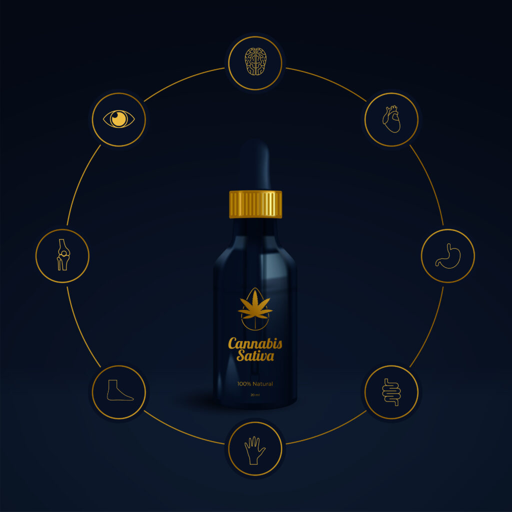 Is CBD Legal in All 50 States? A Complete 2025 Guide
